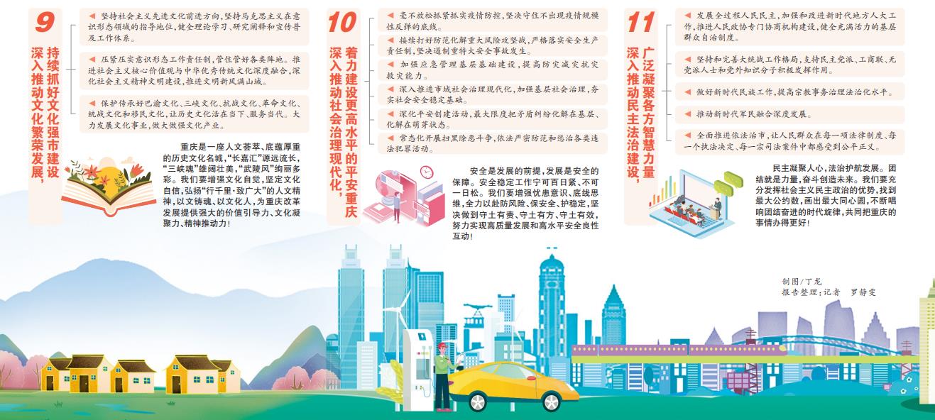 图解中国共产党重庆市第六次代表大会报告——今后五年工作的重点举措休闲区蓝鸢梦想 - Www.slyday.coM 图解中国共产党重庆市第六次代表大会报告——今后五年工作的重点举措休闲区蓝鸢梦想 - Www.slyday.coM