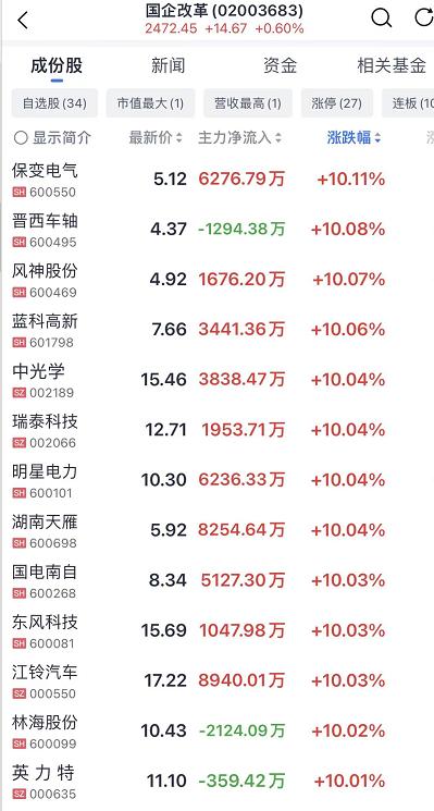 刚刚,A股也复苏!国家出手,新能源重磅利好来了!河南明确,常态化核酸由政府买单!休闲区蓝鸢梦想 - Www.slyday.coM 刚刚,A股也复苏!国家出手,新能源重磅利好来了!河南明确,常态化核酸由政府买单!休闲区蓝鸢梦想 - Www.slyday.coM