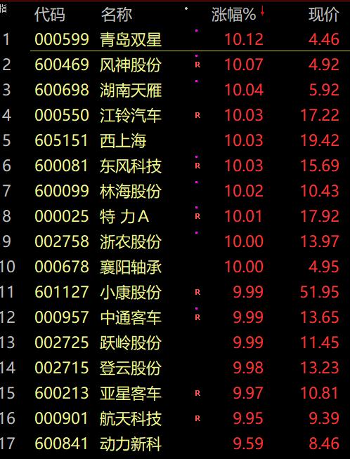 刚刚,A股也复苏!国家出手,新能源重磅利好来了!河南明确,常态化核酸由政府买单!休闲区蓝鸢梦想 - Www.slyday.coM 刚刚,A股也复苏!国家出手,新能源重磅利好来了!河南明确,常态化核酸由政府买单!休闲区蓝鸢梦想 - Www.slyday.coM