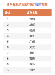 百度关键词排名(图3) 百度关键词排名(图3)