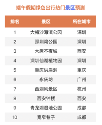 百度关键词排名(图4) 百度关键词排名(图4)