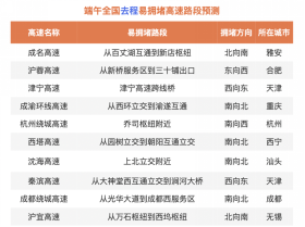 百度关键词排名(图1) 百度关键词排名(图1)