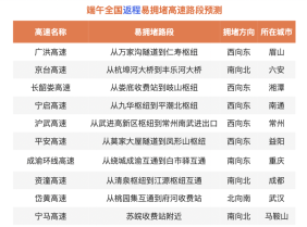 百度关键词排名(图2) 百度关键词排名(图2)