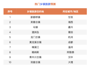百度关键词排名(图7) 百度关键词排名(图7)