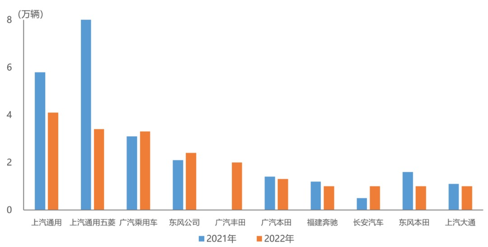 中汽协：1-4月销量前十MPV生产企业中，长安汽车等销量同比增长明显