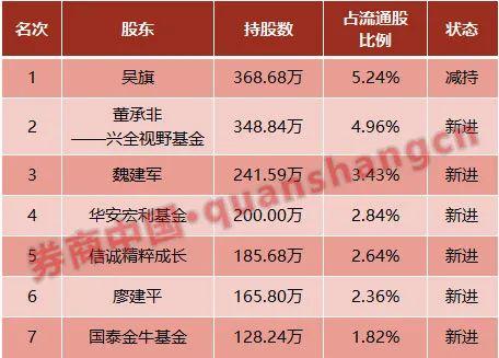 避免60%回撤,却错失50倍收益!顶流基金经理也难做高抛低吸休闲区蓝鸢梦想 - Www.slyday.coM 避免60%回撤,却错失50倍收益!顶流基金经理也难做高抛低吸休闲区蓝鸢梦想 - Www.slyday.coM