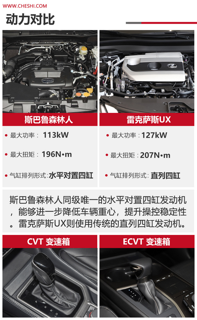 可靠的日系进口SUV你选谁?斯巴鲁森林人 VS 雷克萨斯UX