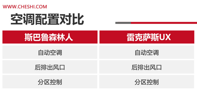 可靠的日系进口SUV你选谁?斯巴鲁森林人 VS 雷克萨斯UX