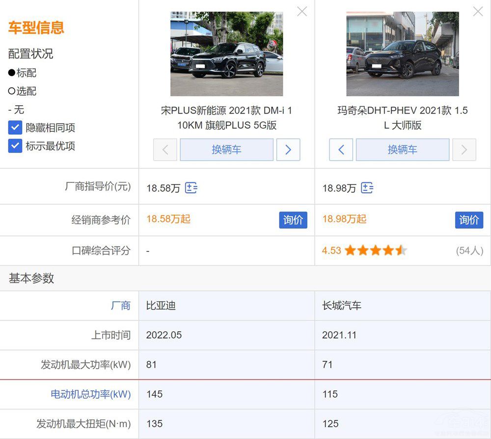自主插混也这么卷吗?比亚迪对比WEY谁更值得选?休闲区蓝鸢梦想 - Www.slyday.coM 自主插混也这么卷吗?比亚迪对比WEY谁更值得选?休闲区蓝鸢梦想 - Www.slyday.coM