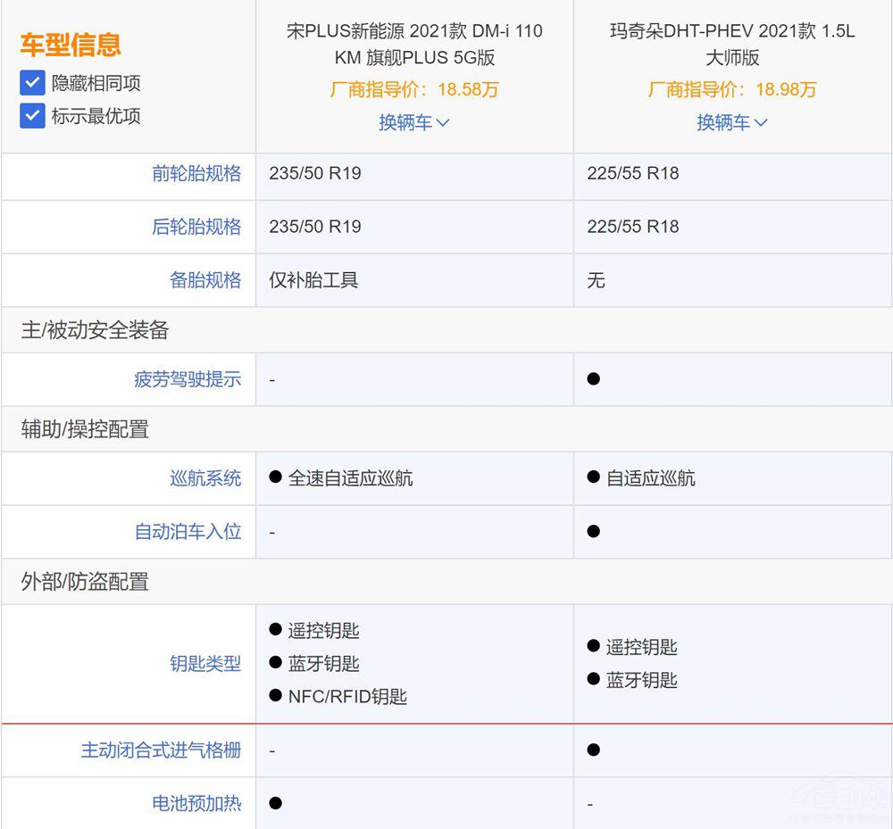 自主插混也这么卷吗?比亚迪对比WEY谁更值得选?休闲区蓝鸢梦想 - Www.slyday.coM 自主插混也这么卷吗?比亚迪对比WEY谁更值得选?休闲区蓝鸢梦想 - Www.slyday.coM