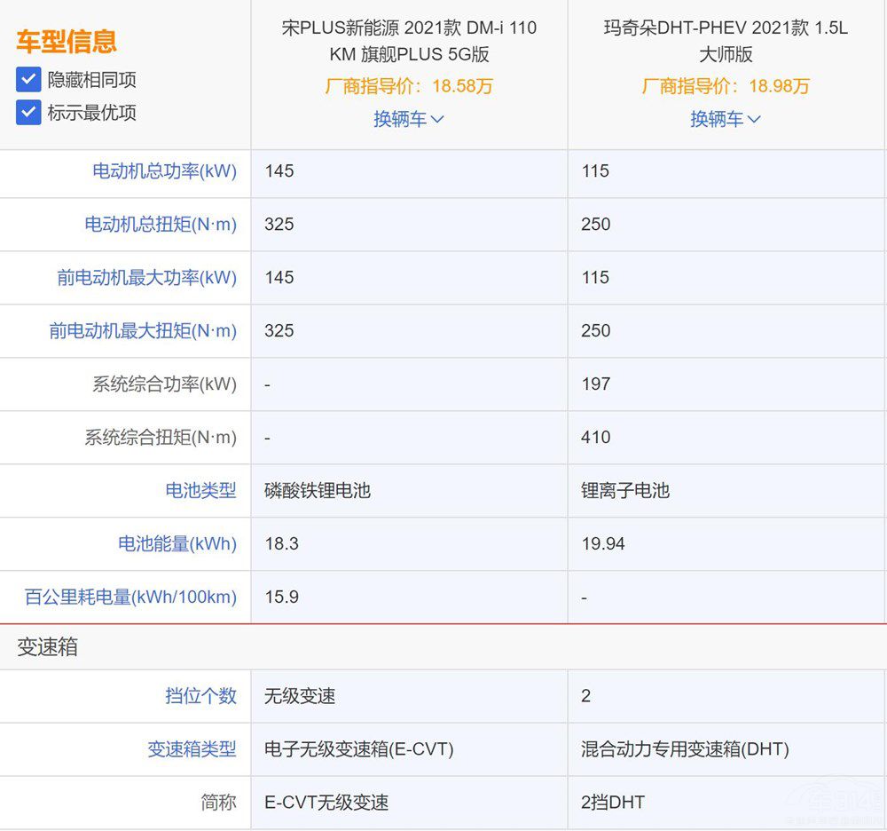 自主插混也这么卷吗?比亚迪对比WEY谁更值得选?休闲区蓝鸢梦想 - Www.slyday.coM 自主插混也这么卷吗?比亚迪对比WEY谁更值得选?休闲区蓝鸢梦想 - Www.slyday.coM