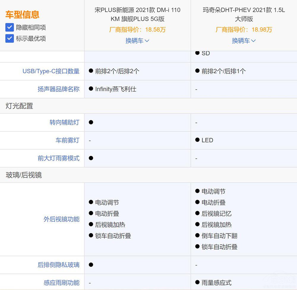 自主插混也这么卷吗?比亚迪对比WEY谁更值得选?休闲区蓝鸢梦想 - Www.slyday.coM 自主插混也这么卷吗?比亚迪对比WEY谁更值得选?休闲区蓝鸢梦想 - Www.slyday.coM