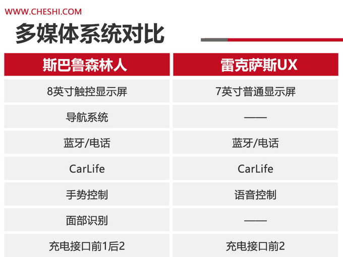 可靠的日系进口SUV你选谁?斯巴鲁森林人 VS 雷克萨斯UX