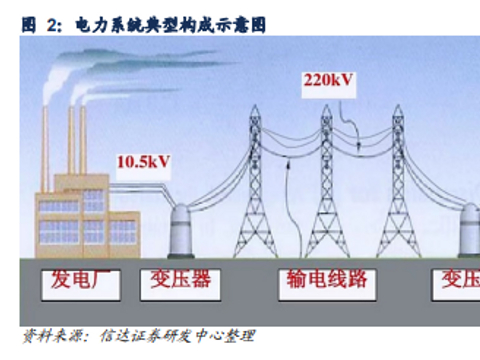 全球最牛技术，每卖100公里就增厚业绩近60亿元