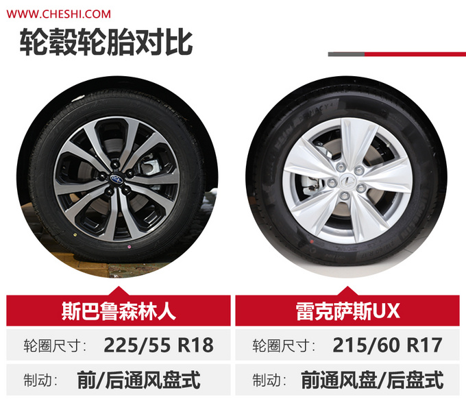 可靠的日系进口SUV你选谁?斯巴鲁森林人 VS 雷克萨斯UX