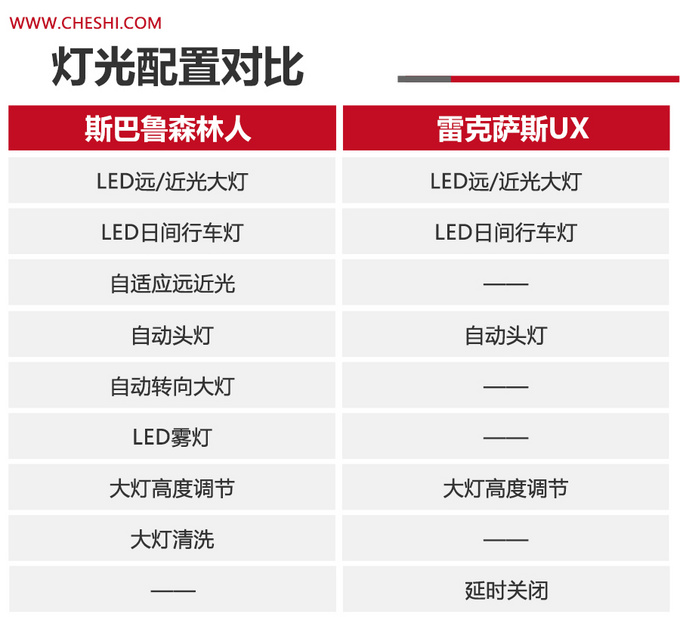 可靠的日系进口SUV你选谁?斯巴鲁森林人 VS 雷克萨斯UX
