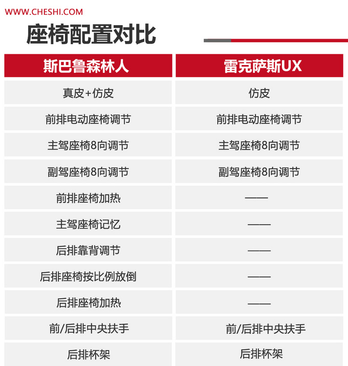 可靠的日系进口SUV你选谁?斯巴鲁森林人 VS 雷克萨斯UX