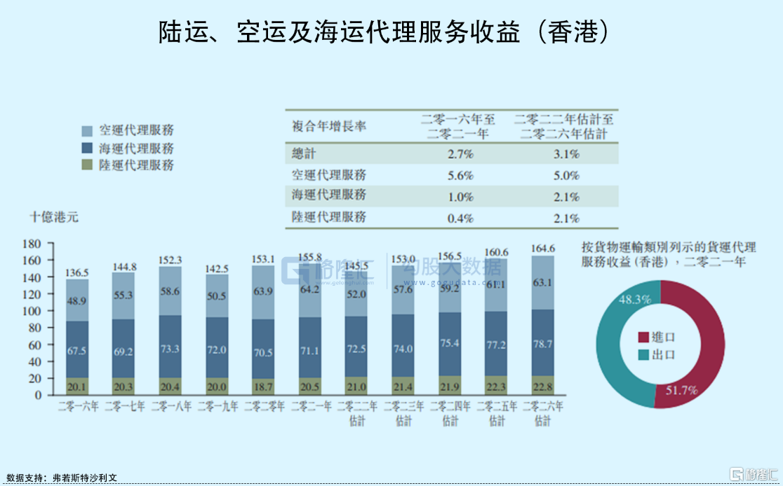 卓越物流二度冲刺港股:市占率不足1%,9成收入来自香港、上海休闲区蓝鸢梦想 - Www.slyday.coM 卓越物流二度冲刺港股:市占率不足1%,9成收入来自香港、上海休闲区蓝鸢梦想 - Www.slyday.coM