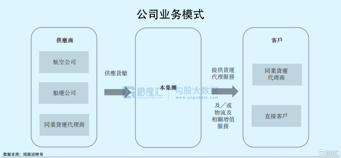 卓越物流二度冲刺港股:市占率不足1%,9成收入来自香港、上海休闲区蓝鸢梦想 - Www.slyday.coM 卓越物流二度冲刺港股:市占率不足1%,9成收入来自香港、上海休闲区蓝鸢梦想 - Www.slyday.coM