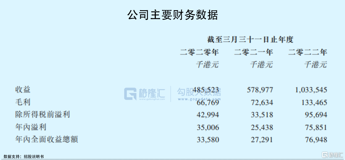 卓越物流二度冲刺港股:市占率不足1%,9成收入来自香港、上海休闲区蓝鸢梦想 - Www.slyday.coM 卓越物流二度冲刺港股:市占率不足1%,9成收入来自香港、上海休闲区蓝鸢梦想 - Www.slyday.coM