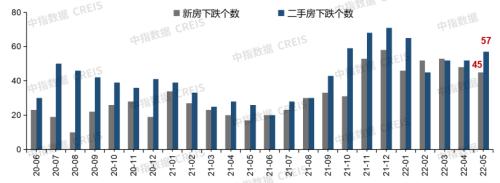 5月百城房价持续低位运行 更多二线城市新房及二手房价格双降休闲区蓝鸢梦想 - Www.slyday.coM 5月百城房价持续低位运行 更多二线城市新房及二手房价格双降休闲区蓝鸢梦想 - Www.slyday.coM