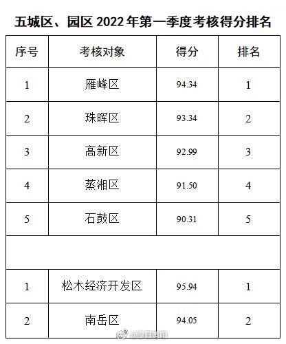 全国文明城市排行榜_2021年全国文明城市年度测评石家庄市排名第七受到中央文明办通报...