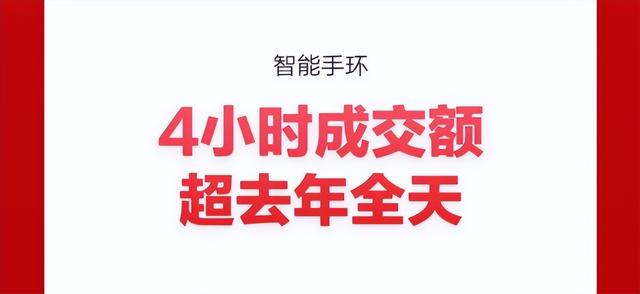 天猫618全面性转化成消费投影仪、街机多产品种类成交金额1半小时超去年全日插图4 天猫618全面性转化成消费投影仪、街机多产品种类成交金额1半小时超去年全日插图4