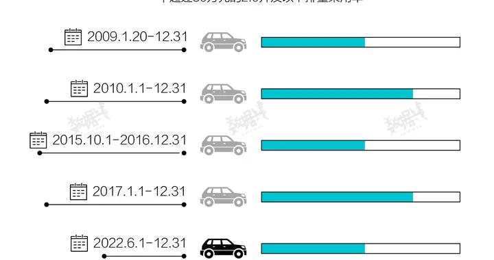 数据 | 购置税减半、买车抽奖拿补贴，今年购车优惠政策力度真比往年强？