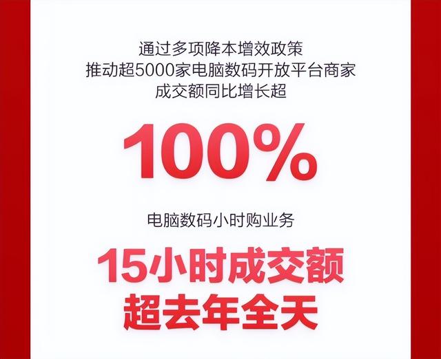 天猫618全面性转化成消费投影仪、街机多产品种类成交金额1半小时超去年全日插图5 天猫618全面性转化成消费投影仪、街机多产品种类成交金额1半小时超去年全日插图5