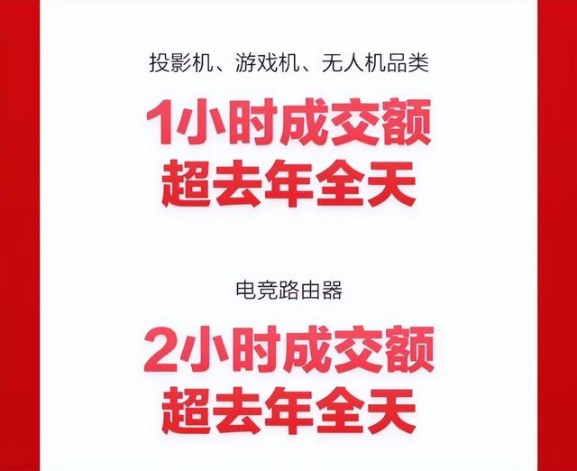 天猫618全面性转化成消费投影仪、街机多产品种类成交金额1半小时超去年全日插图3 天猫618全面性转化成消费投影仪、街机多产品种类成交金额1半小时超去年全日插图3