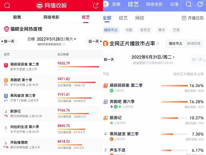 宋丹丹张一山再现《家有儿女》,《萌探2》回归为综艺市场添了把火休闲区蓝鸢梦想 - Www.slyday.coM 宋丹丹张一山再现《家有儿女》,《萌探2》回归为综艺市场添了把火休闲区蓝鸢梦想 - Www.slyday.coM