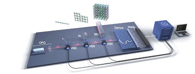 光子处理器“点亮”量子计算。图片来源：《自然》在线版