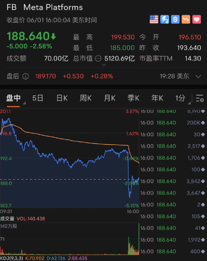 刚宣布辞职,脸书市值蒸发100多亿美元!“硅谷女王”桑德伯格的离开,为何标志着Meta时代的结束?休闲区蓝鸢梦想 - Www.slyday.coM 刚宣布辞职,脸书市值蒸发100多亿美元!“硅谷女王”桑德伯格的离开,为何标志着Meta时代的结束?休闲区蓝鸢梦想 - Www.slyday.coM