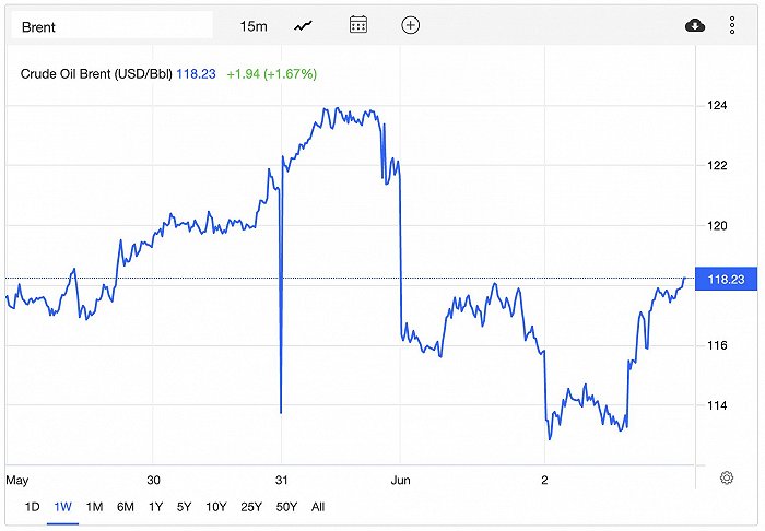 布伦特原油行情 e9bb-42b13bfdc66f4dcd0c78bd5c42630e9b.jpg