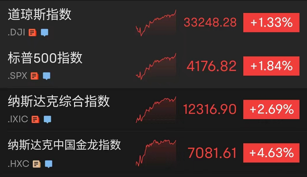 突发!英国女王身体不适,暂停参加庆祝活动!美国、欧盟:对俄实施新的制裁!美股强劲反弹,纳指涨近2.7%休闲区蓝鸢梦想 - Www.slyday.coM 突发!英国女王身体不适,暂停参加庆祝活动!美国、欧盟:对俄实施新的制裁!美股强劲反弹,纳指涨近2.7%休闲区蓝鸢梦想 - Www.slyday.coM