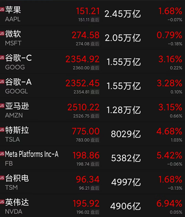 突发!英国女王身体不适,暂停参加庆祝活动!美国、欧盟:对俄实施新的制裁!美股强劲反弹,纳指涨近2.7%休闲区蓝鸢梦想 - Www.slyday.coM 突发!英国女王身体不适,暂停参加庆祝活动!美国、欧盟:对俄实施新的制裁!美股强劲反弹,纳指涨近2.7%休闲区蓝鸢梦想 - Www.slyday.coM