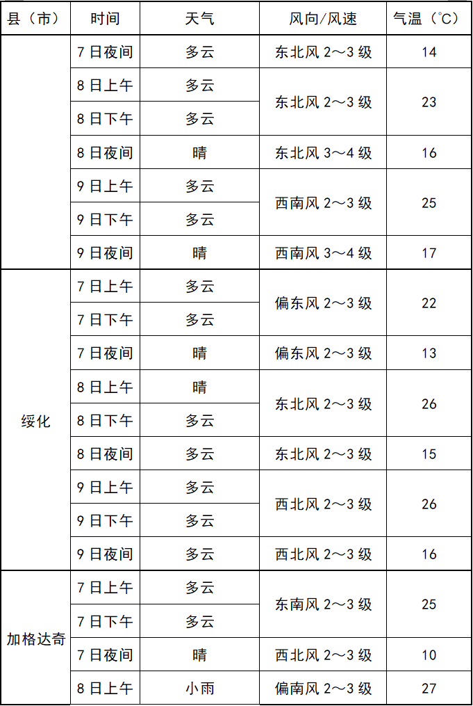 揭阳揭东天气预报周六天气_(揭阳市揭东区每小时天气预报)