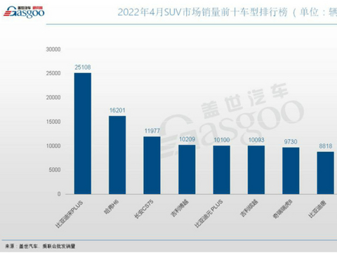 颜值出众，油耗低，推荐五款性价比高的家用车