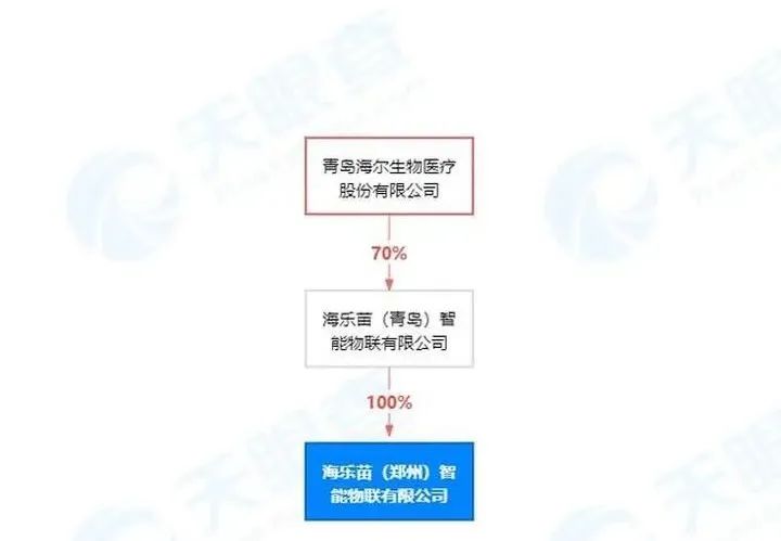 单价近5万,河南核酸采样屋被吐槽!背后公司成立11天便中标!多地弃用休闲区蓝鸢梦想 - Www.slyday.coM 单价近5万,河南核酸采样屋被吐槽!背后公司成立11天便中标!多地弃用休闲区蓝鸢梦想 - Www.slyday.coM