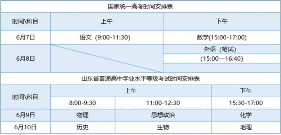 威海高考考生及家长,这封信请查收休闲区蓝鸢梦想 - Www.slyday.coM 威海高考考生及家长,这封信请查收休闲区蓝鸢梦想 - Www.slyday.coM