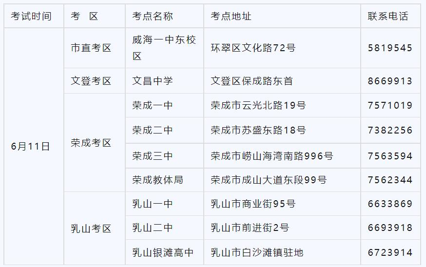 威海高考考生及家长,这封信请查收休闲区蓝鸢梦想 - Www.slyday.coM 威海高考考生及家长,这封信请查收休闲区蓝鸢梦想 - Www.slyday.coM