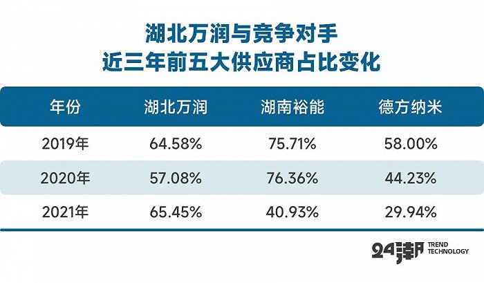 磷酸铁锂江湖"老三"湖北万润的采购迷局|湖北省_新浪财经_新浪网