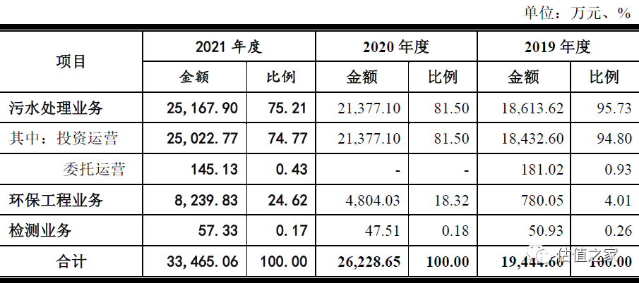 湖南鑫远股份IPO：滥用会计政策美化报表，收入利润涉