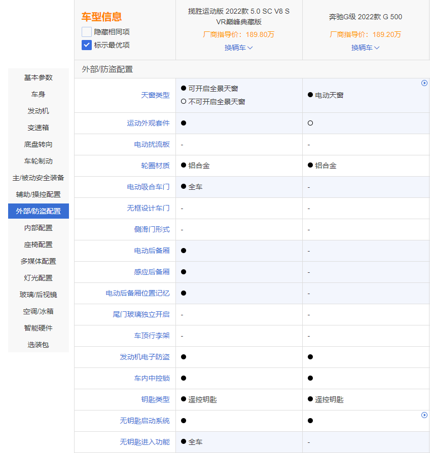揽胜运动版碰上奔驰G级,谁的表现更胜一筹?