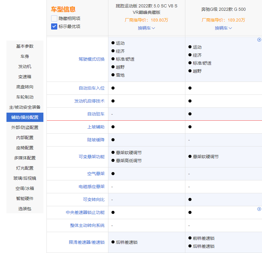 揽胜运动版碰上奔驰G级,谁的表现更胜一筹?