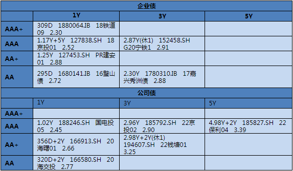 【银华基金】交易日报2022-06-07