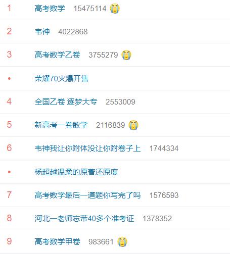 热搜爆了!高考数学"史上最难"?考生:韦神我让你附体没让你附卷子上!董明珠火了:格力手机不比苹果手机差休闲区蓝鸢梦想 - Www.slyday.coM 热搜爆了!高考数学"史上最难"?考生:韦神我让你附体没让你附卷子上!董明珠火了:格力手机不比苹果手机差休闲区蓝鸢梦想 - Www.slyday.coM