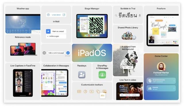 苹果终于决定让平板更像电脑了 iPadOS 16发布会解析休闲区蓝鸢梦想 - Www.slyday.coM 苹果终于决定让平板更像电脑了 iPadOS 16发布会解析休闲区蓝鸢梦想 - Www.slyday.coM