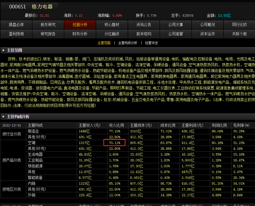 浮亏超百亿,高瓴是绝对可以放心!董明珠发言:格力手机不比苹果差休闲区蓝鸢梦想 - Www.slyday.coM 浮亏超百亿,高瓴是绝对可以放心!董明珠发言:格力手机不比苹果差休闲区蓝鸢梦想 - Www.slyday.coM