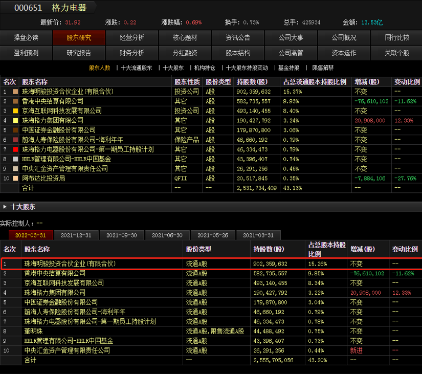 浮亏超百亿,高瓴是绝对可以放心!董明珠发言:格力手机不比苹果差休闲区蓝鸢梦想 - Www.slyday.coM 浮亏超百亿,高瓴是绝对可以放心!董明珠发言:格力手机不比苹果差休闲区蓝鸢梦想 - Www.slyday.coM